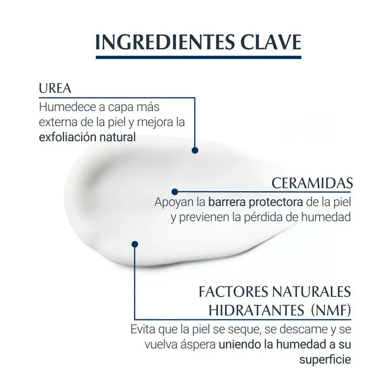 Eucerin Urea Repair 5% Parfümierte Körperlotion 400 ml