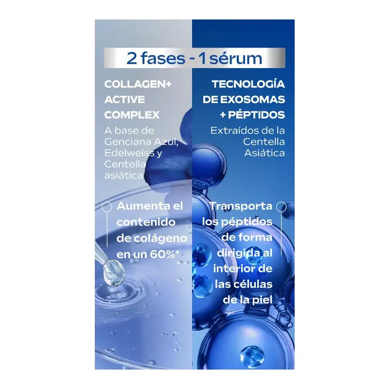 EXO Doppeltes Serum zur Hautstraffung