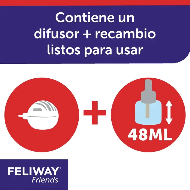 Ceva Feliway Friends Diffusor + Nachfüllung 48 ml
