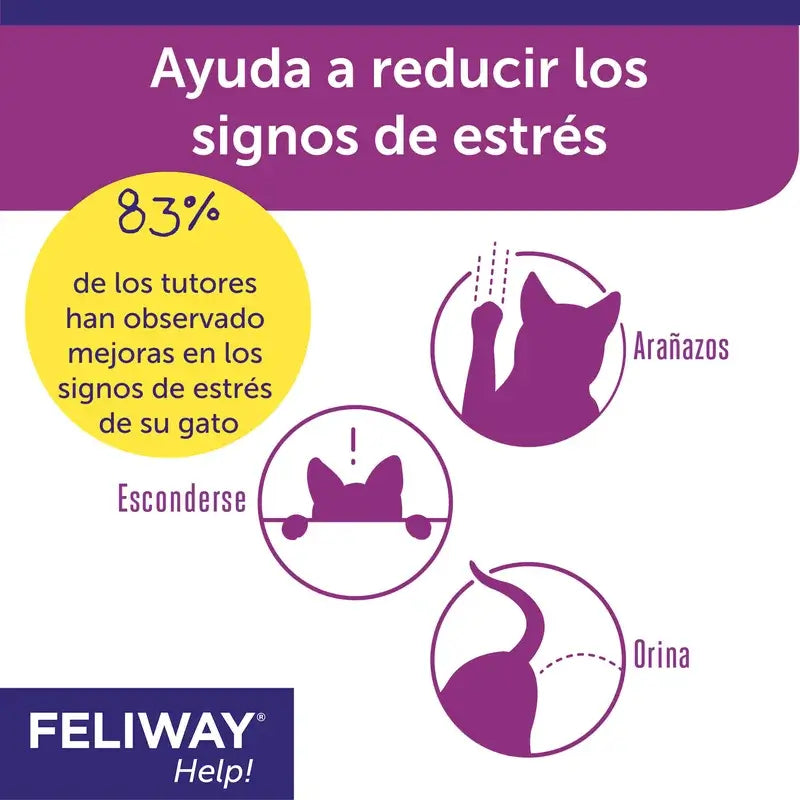 Feliway Help Diffusor + Nachfüllung