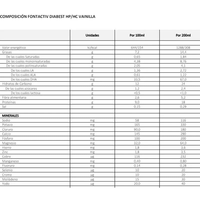 FontActiv Diabest Hp/Hc Vanille 24X200 ml
