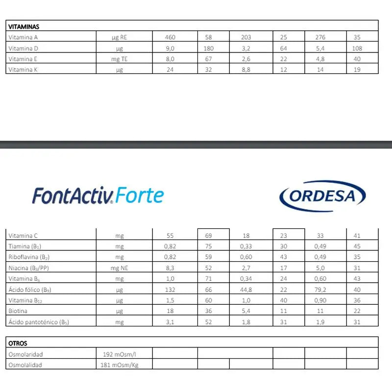 Fontactiv forte ProAction Schokolade, Packung 6x800g