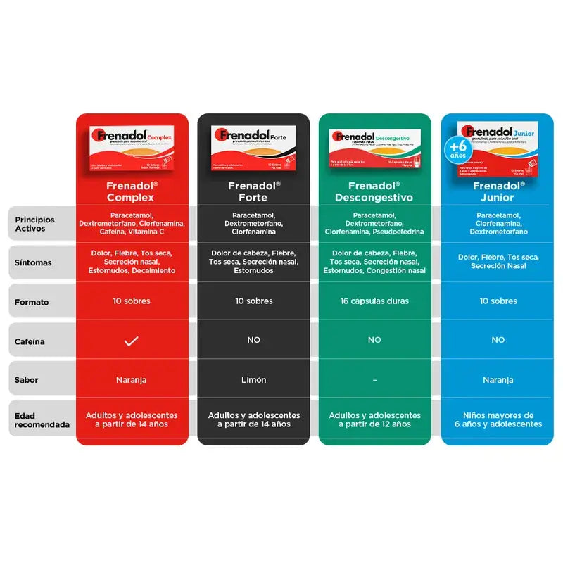 FRENADOL® Forte Anti-Grippe, zum Einnehmen, 10 Portionsbeutel