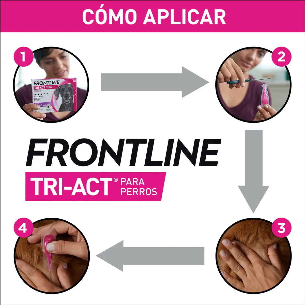 Frontline Tri-Act 10-20Kg, 6 Pipetten
