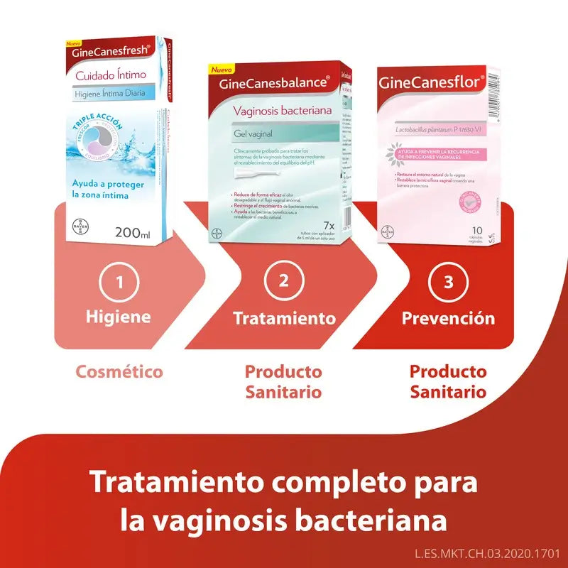 Gynecanes GineCanesbalance Antibakterielles Vaginalgel, 7 Applikatoren