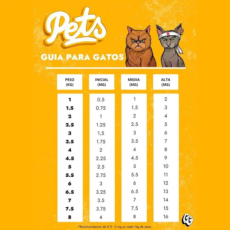 Gorilla Grillz Cbd Öl 3% Katze natürliches Aroma, 10 ml