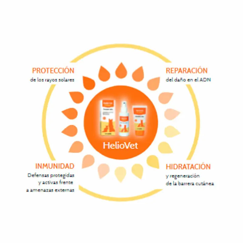 Stangest Heliovet Lichtschutzmittel SPF 50+, 50Ml