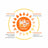 Stangest Heliovet Lichtschutzmittel SPF 50+, 50Ml
