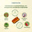 Herbalgem Gemmocaps Stress Protect Relax, 30 Kapseln