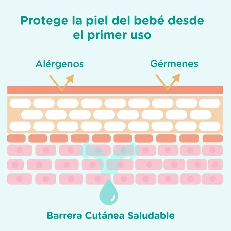 Johnson's Baby Cottontouch Badegel, für Babys und Neugeborene, feine & zarte Haut, mit reiner Baumwolle, 500 ml