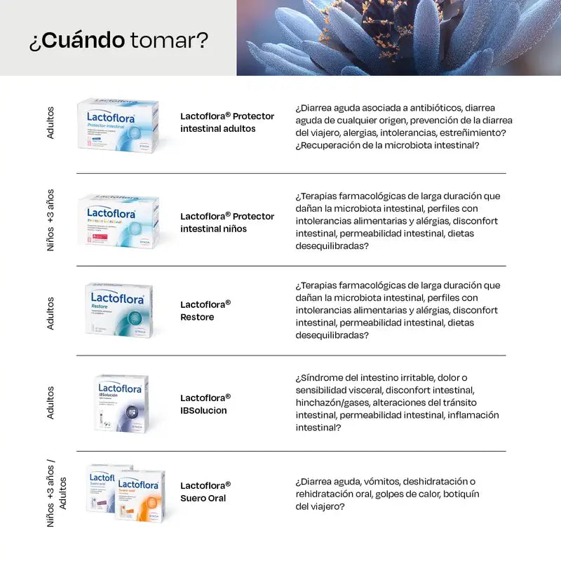 Lactoflora Ibsolution 28 Portionsbeutel