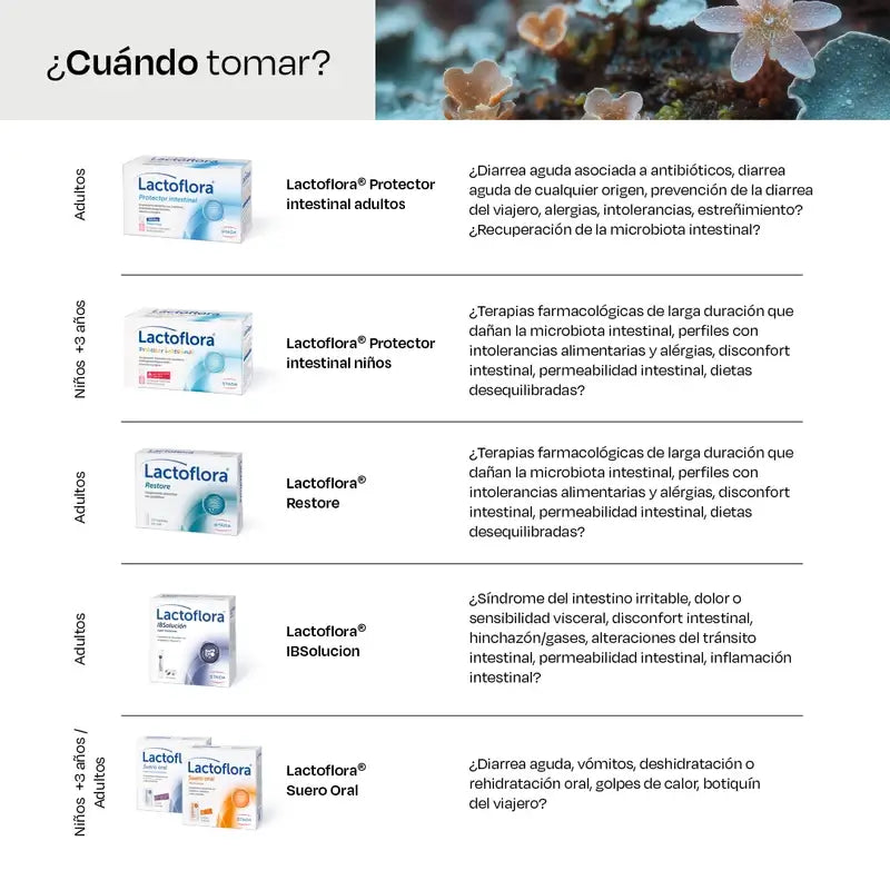 Lactoflora Restore Pack 3 x 20 Kapseln