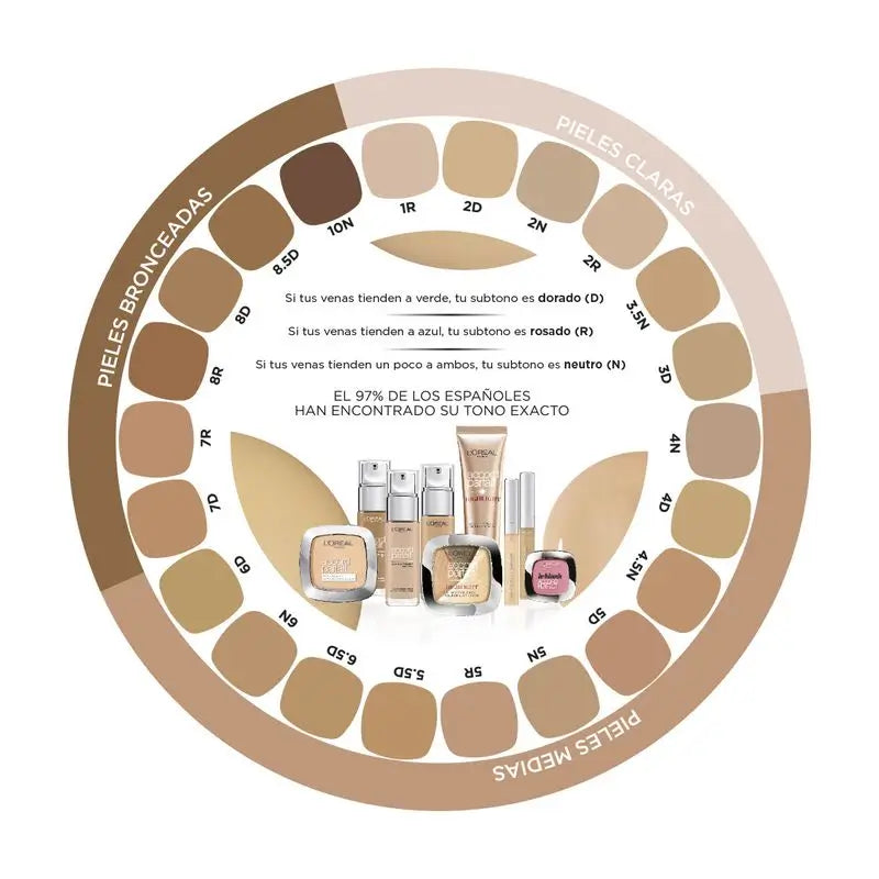 L'Oréal Paris Make Up Accord Perfekter flüssiger Abdeckstift
