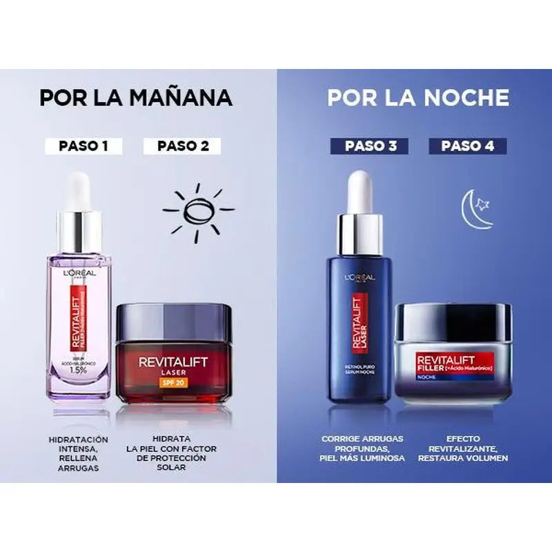 L'Oréal Paris Revitalift Filler Anti-Falten-Filler-Serum - 1,5% reine Hyaluronsäure.