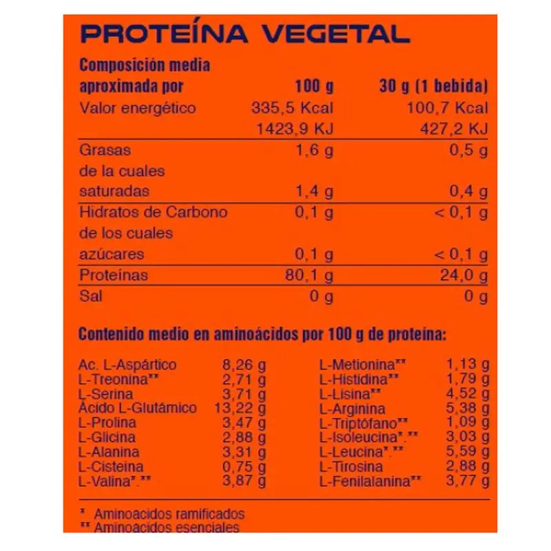 Mega Plus Whey Concept Erdbeere 1,8Kg.