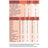 Meritene Reinforced Nutrition Instant Cereal - Multifruits , 1 Beutel à 520 g