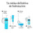 Neutrogena Hydro Boost feuchtigkeitsspendende Gesichts-Gel-Creme, 2X50 Ml