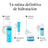 Neutrogena Hydro Boost Gesicht Feuchtigkeitscreme SPF 50, 50 ml