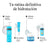Neutrogena Hydro-Boost-Wasser-Gel-Gesichts-Feuchtigkeitscreme, 2X50 Ml