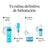 Neutrogena Hydro-Boost-Wasser-Gel-Reiniger, 200 ml