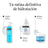 Neutrogena Hydro-Boost-Niacinamid-Serum, 2X30 Ml