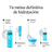 Neutrogena Hydro Boost Geschenk-Set Gel-Creme 50 ml + Augenkontur 15 ml