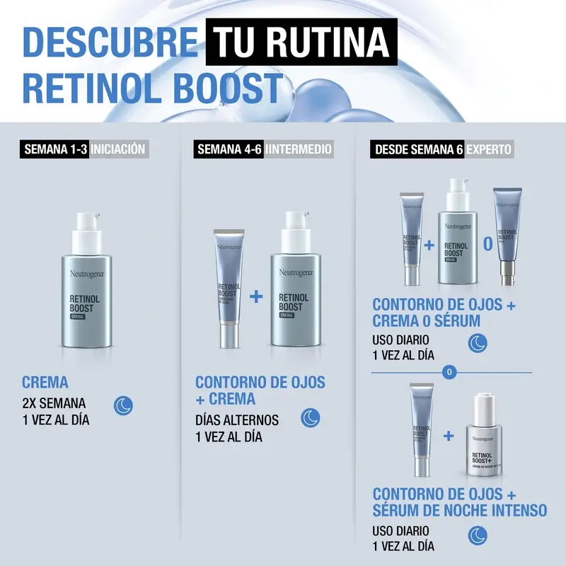 Neutrogena Retinol Boost Anti-Falten Gesicht Serum, 2X15 Ml