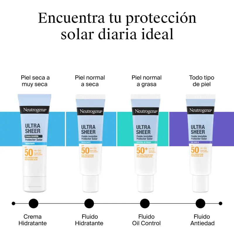 Neutrogena Ultra Sheer unsichtbare feuchtigkeitsspendende Creme Spf50, 50 ml