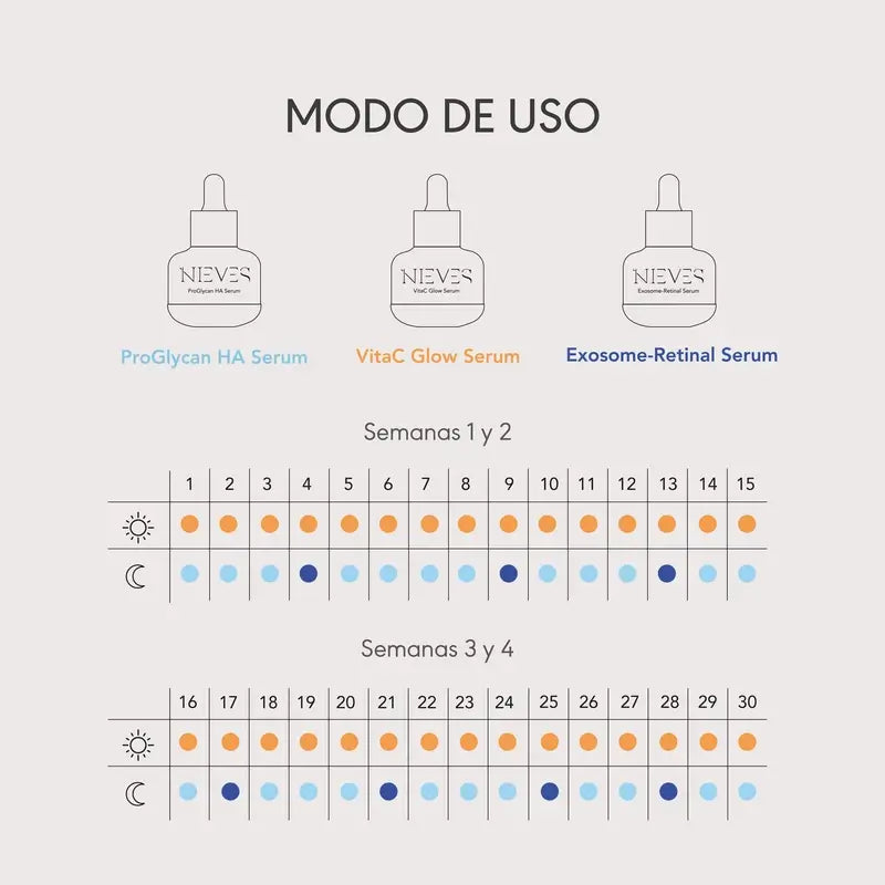Nieves von Nieves Álvarez Die Heilung. Haut Biotech Protokoll, 3 X 30 Ml