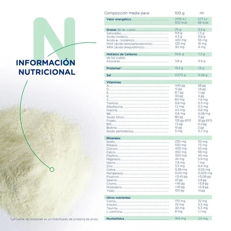 Novalac Expert Hydrolysierter Reis 400 g
