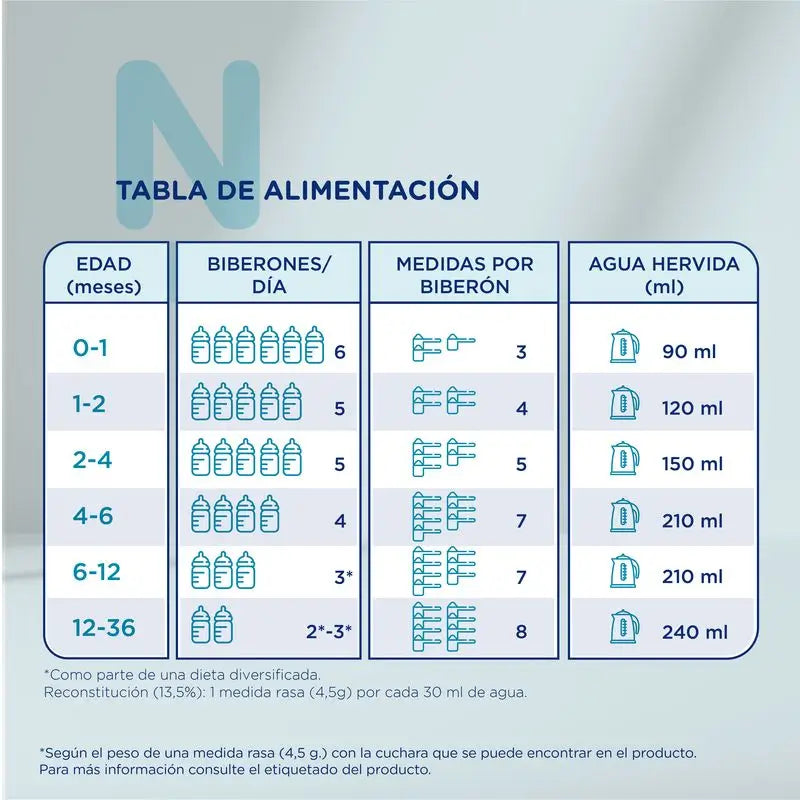 Novalac Hydrolysat 400 g