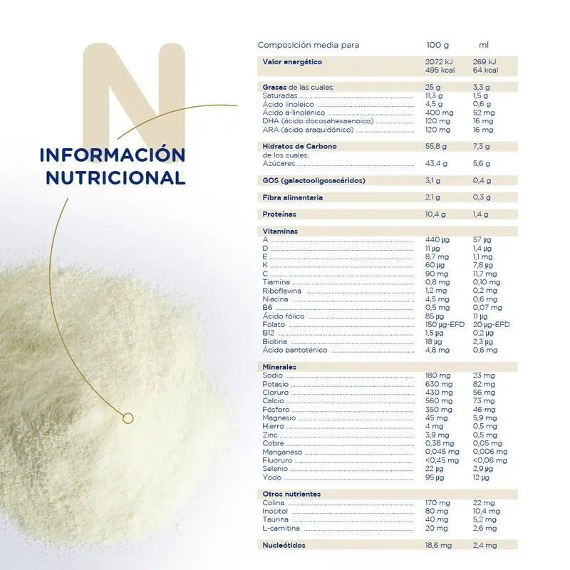 Novalac Procare 1 Vorsorgemilch, 800g