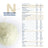 Novalac Procare 1 Vorsorgemilch, 800g