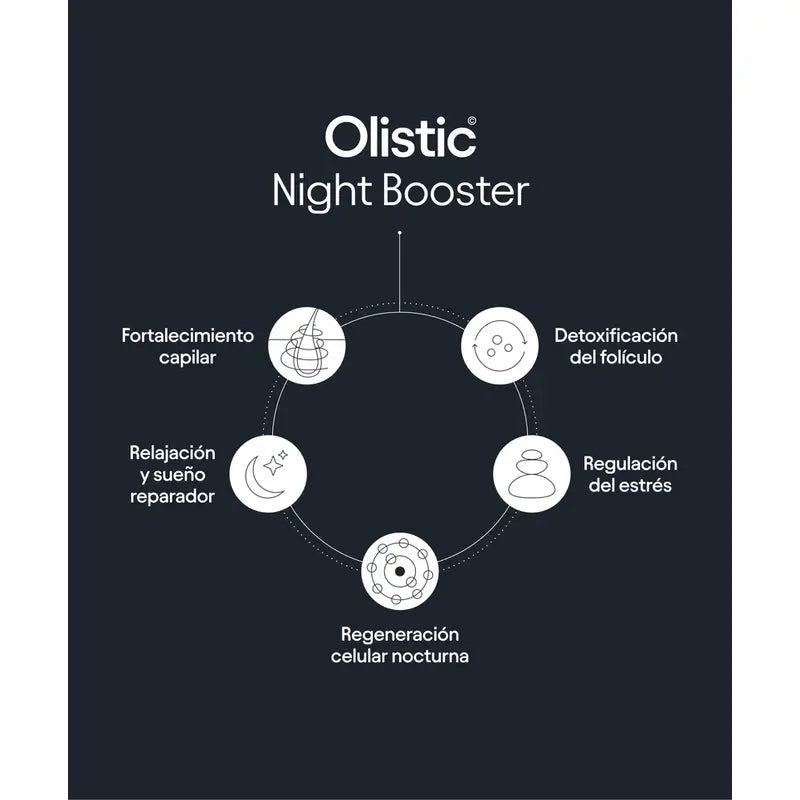 Olistic Night Booster + Olistic For Men 28 Dosen à 25 ml