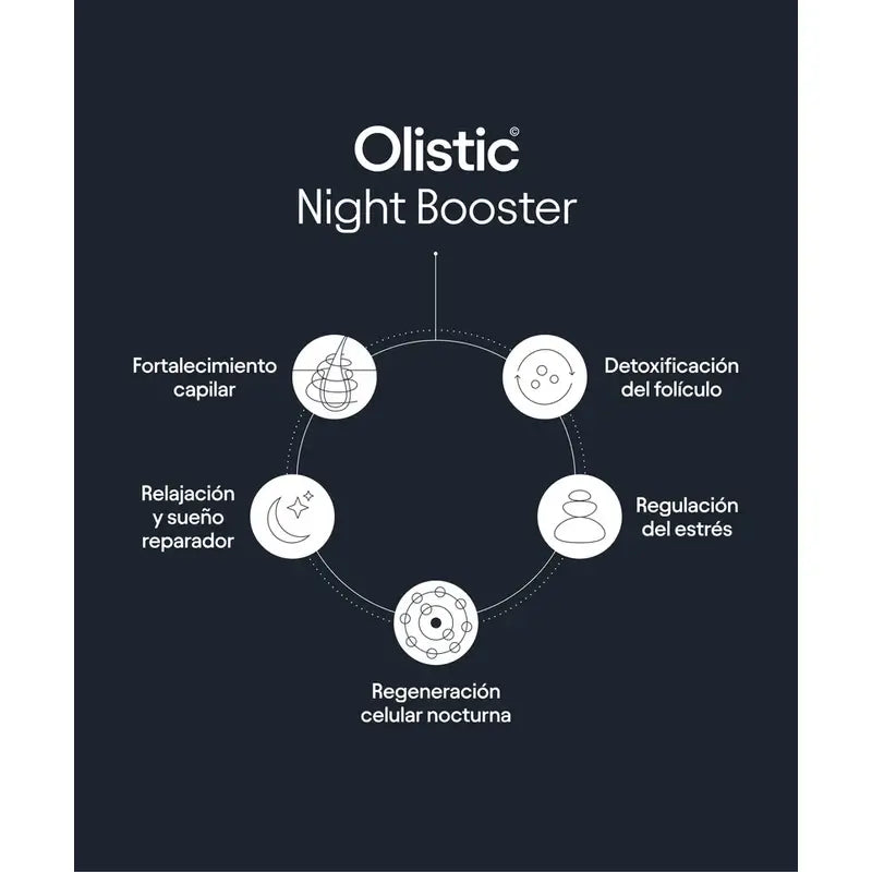 Olistic Night Booster + Olistic für Frauen, 28 Dosen à 25 ml