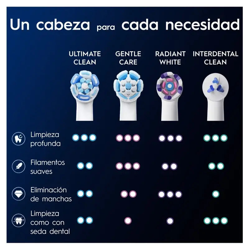 Oral-B Braun iO Ultimate Clean Ersatzbürsten, 6 Stück.