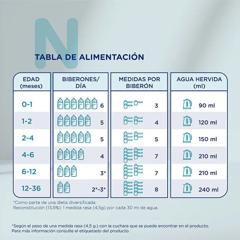 Novalac Hydrolysat, Packung 4 X 400 g