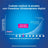 Clearblue Pack Ultra Early Digital Schwangerschaftstest, 6 Tests