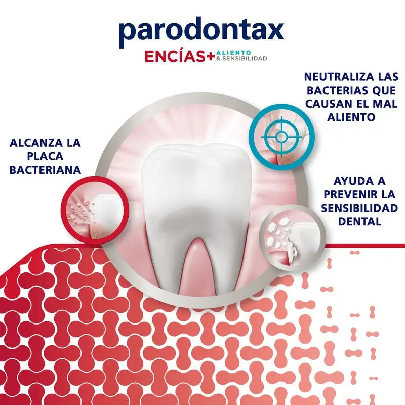 Parodontax Zahnfleisch + Atem & Empfindlichkeit Zahnpasta, 2x75 ml Packung