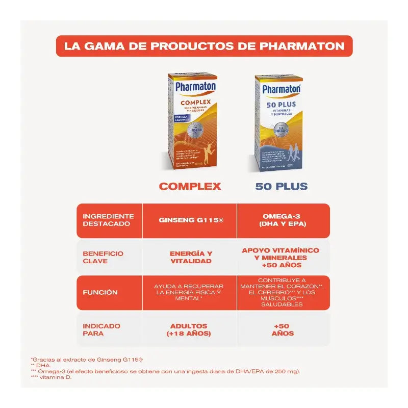 Pharmaton Complex 60 Tabletten Kompakt