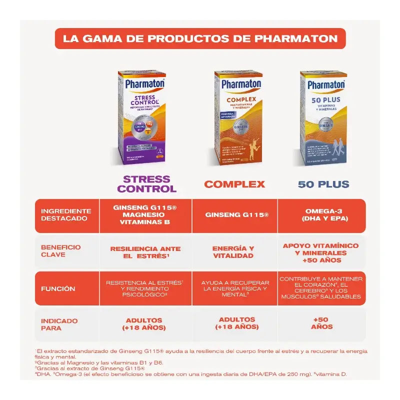 Pharmaton Stress Control Multivitamin, 100 Tabletten