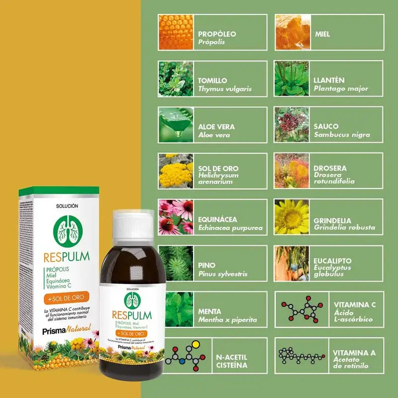 Prisma Natural Respulm Lösung, 250 ml