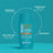 Rilastil Dermaprotect SPF 50+ Farbe, 50 ml