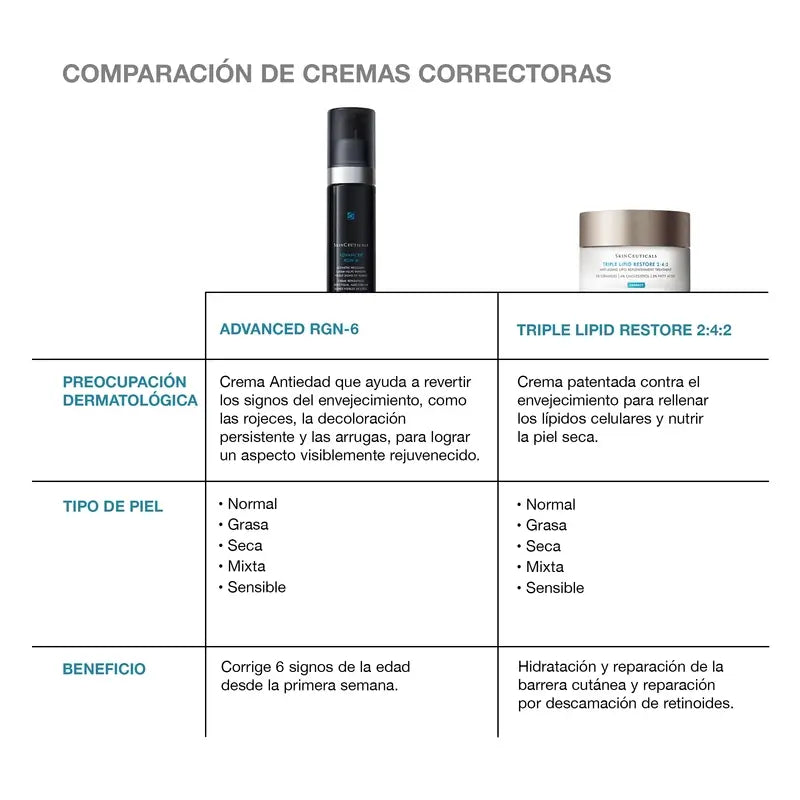Skinceuticals Erweiterte Rgn-6, 50 ml
