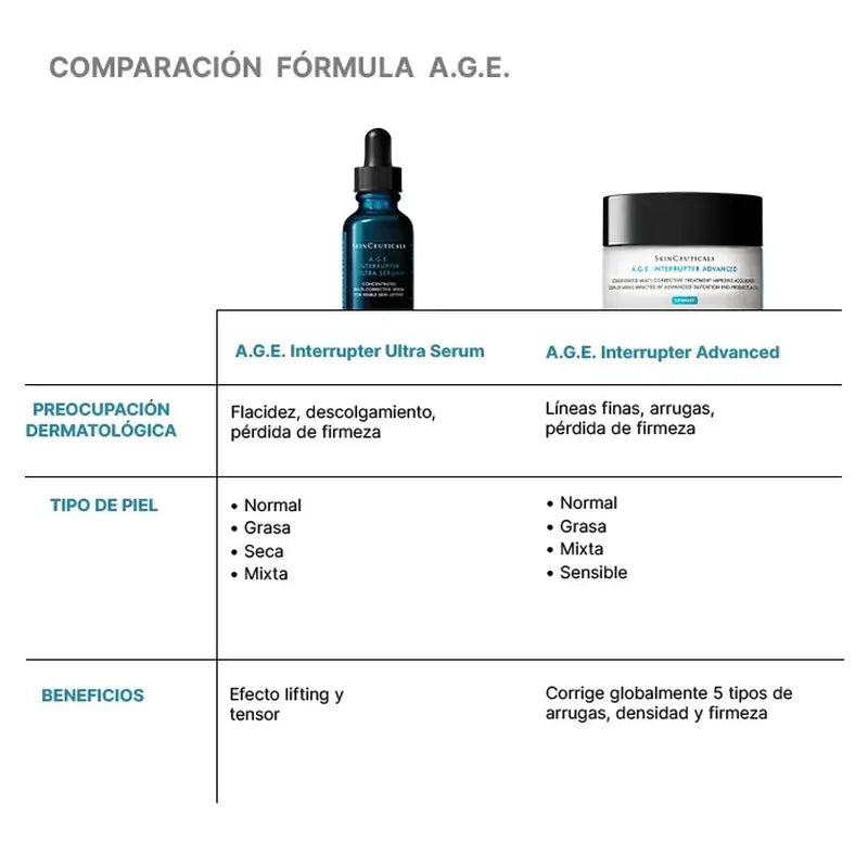 Skinceuticals A.G.E. Unterbrecher Ultra Serum, 30 ml