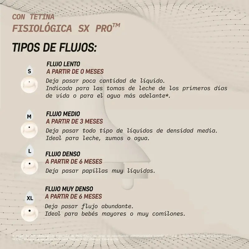 Suavinex Babyflasche 360 ml, Dense Flow (L), +6 Monate, Wonderland Pink