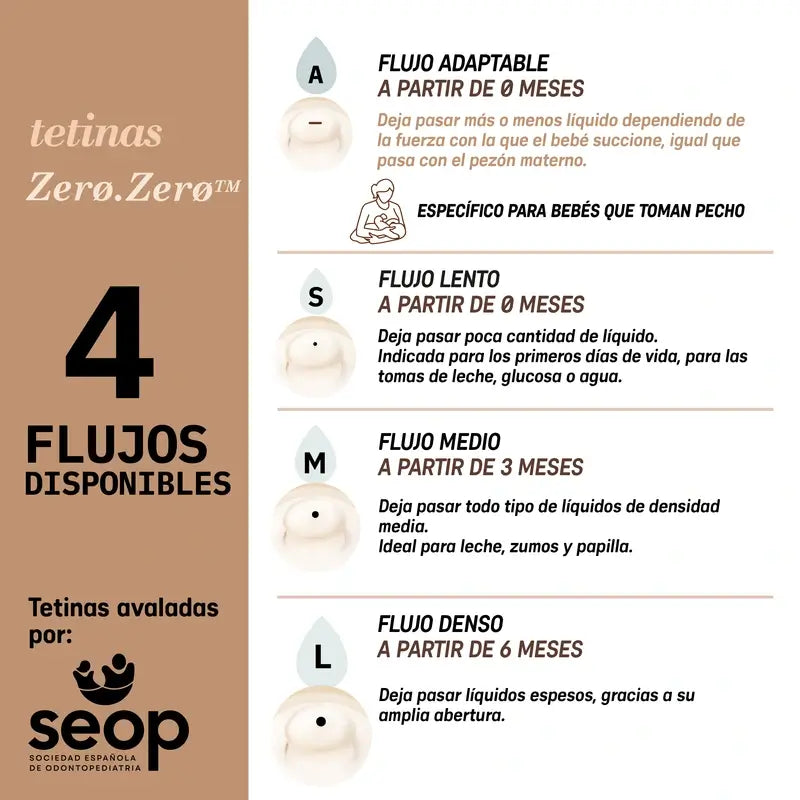 Suavinex Anti-Kolik-Flasche Zero Zero 180 Ml, Slow Flow (S), +0 Monate, tief