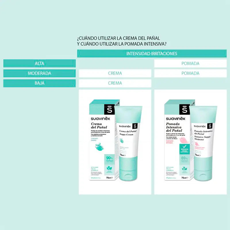 Suavinex Intensiv-Windelsalbe, 75 ml