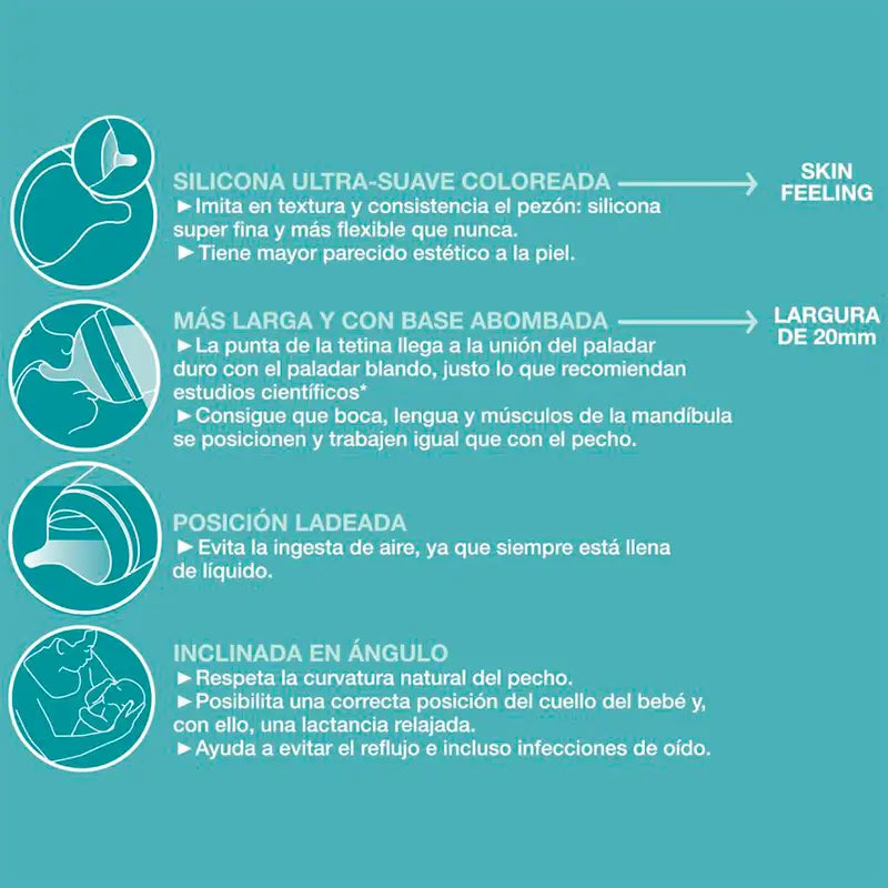 Suavinex Sauger gemischt Stillen Silikon, 2 Einheiten