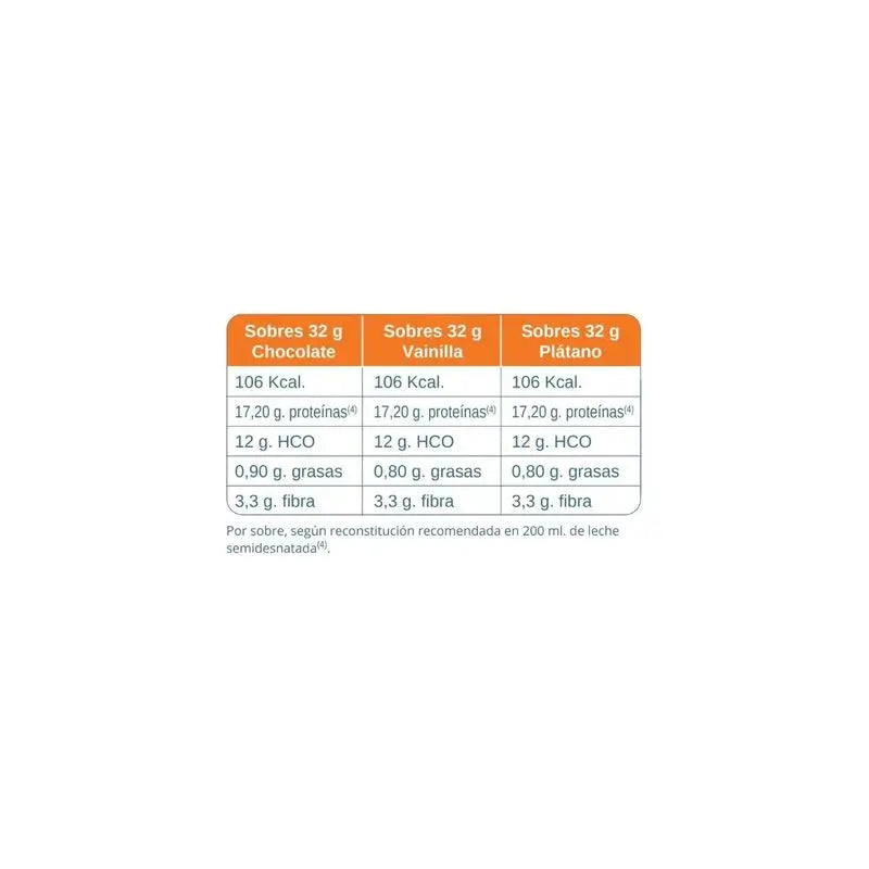 Sup Tenex Plus Schokolade, 32g x 100 Tütchen